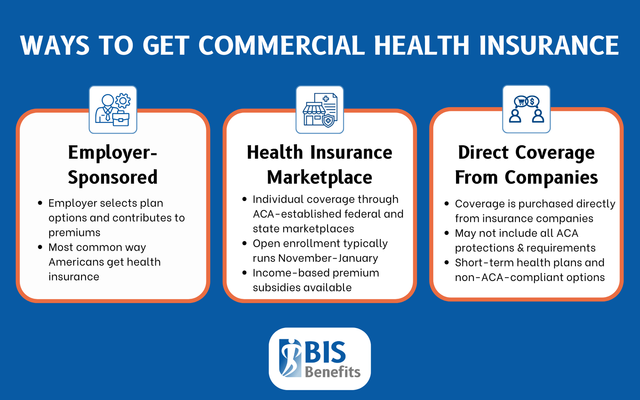 What is Commercial Health Insurance? | BIS Benefits